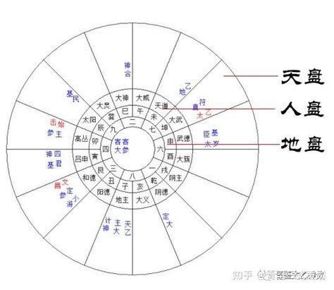 太乙神數pdf|太乙神数入门第一：计算规则与方法